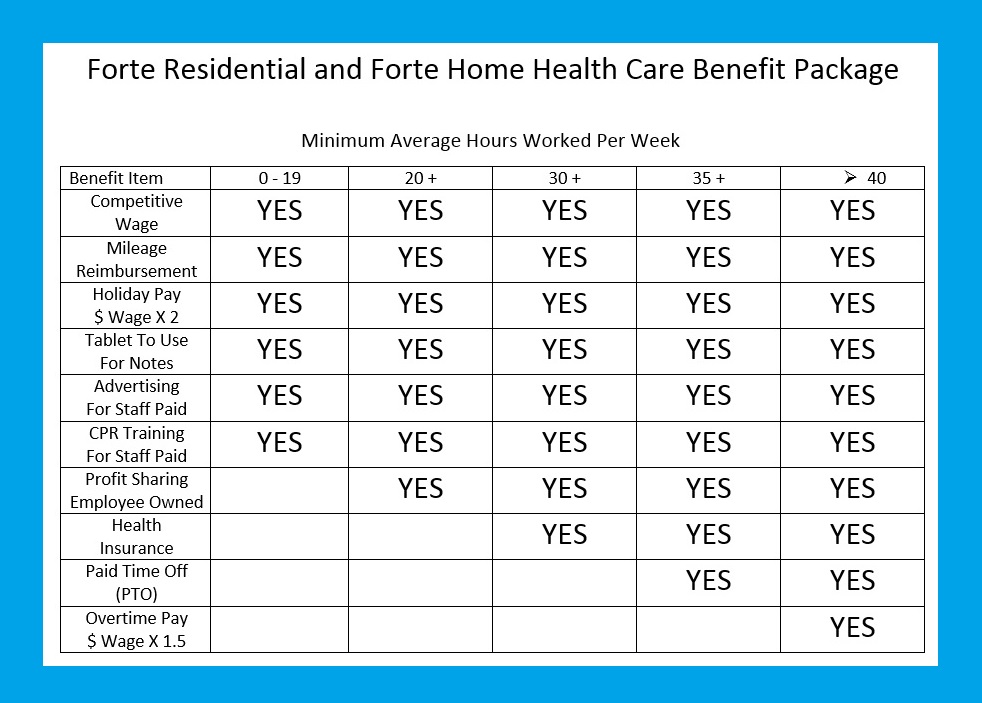 Benefit Package Photo