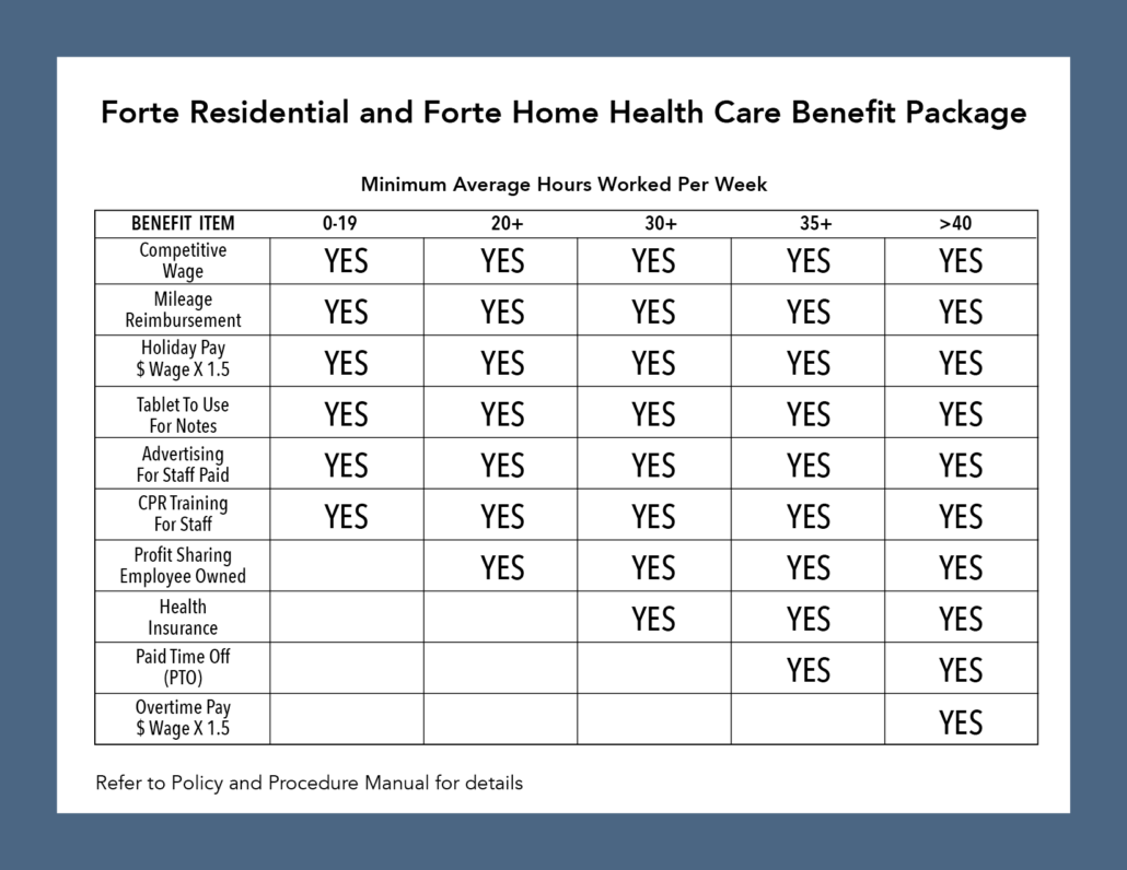 BENEFIT PKG 2022